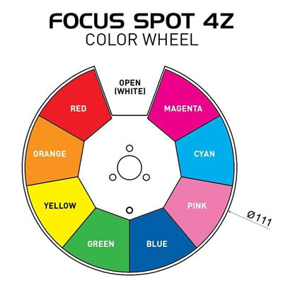 Focus Spot 4Z