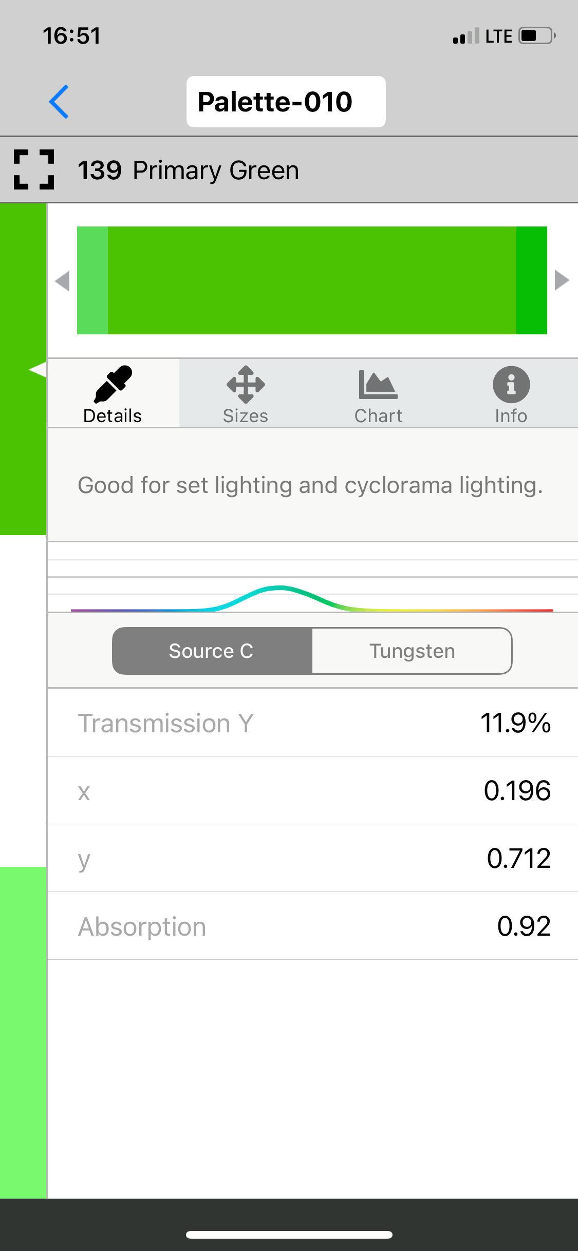 #139 PRIMARY GREEN LEE FILTERS 50X60CM